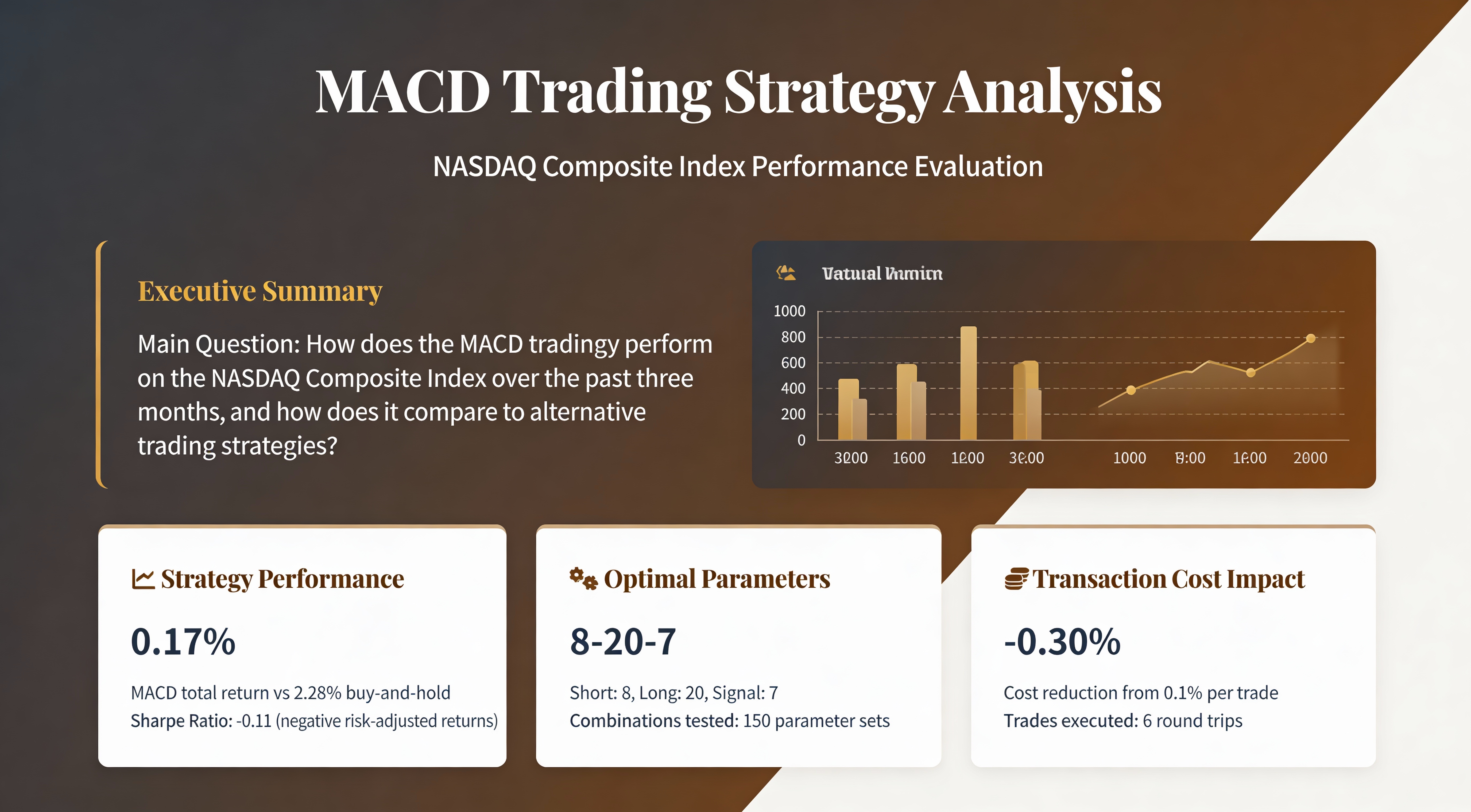 MACD Strategy Backtest