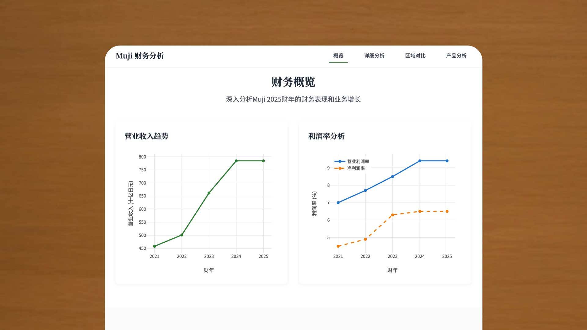 无印良品商业分析
