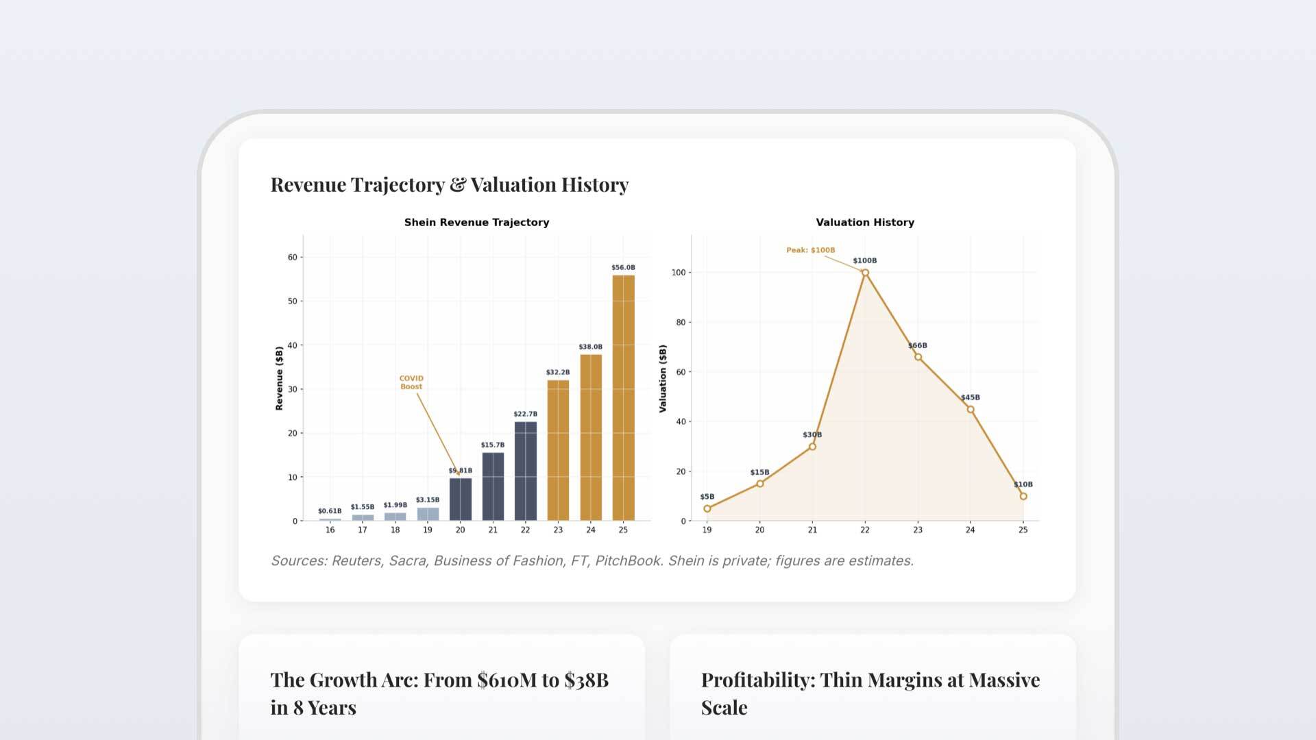 Shein Supply Chain Analysis