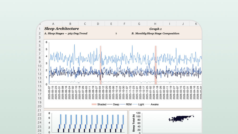 Personal Health Annual Dashboard