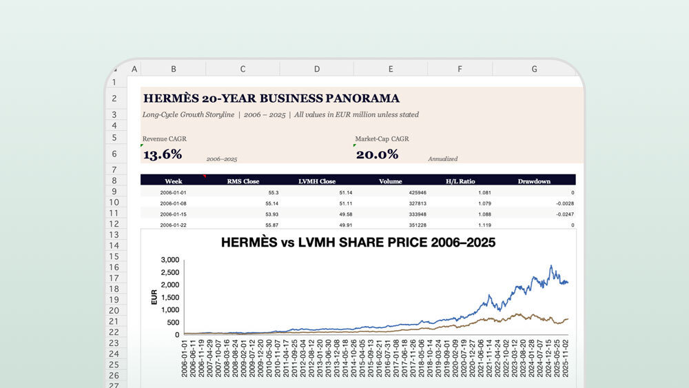 Hermès Long-Cycle Dashboard