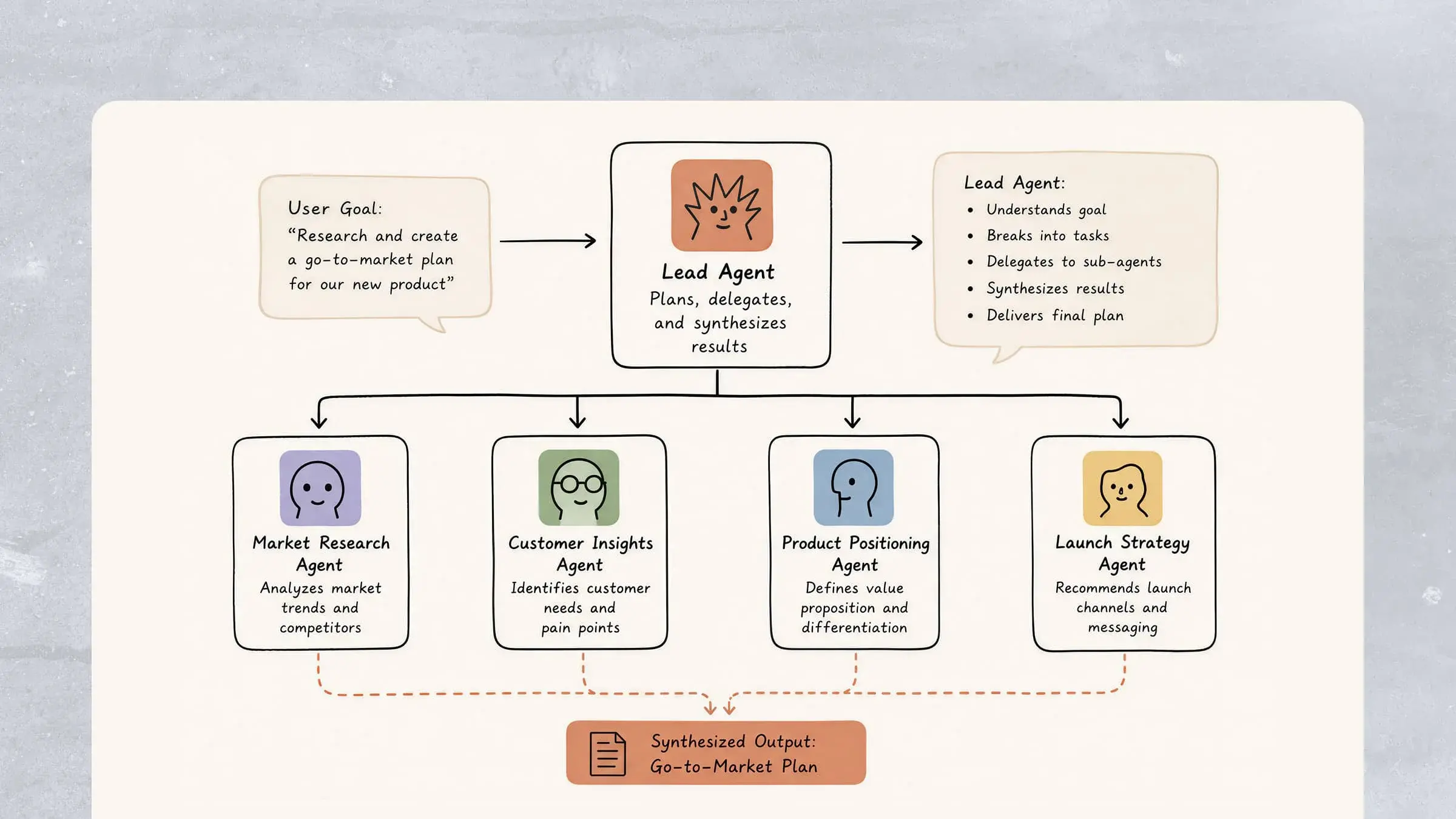 Claude Code Agent Teams: A Comprehensive Guide in 2026