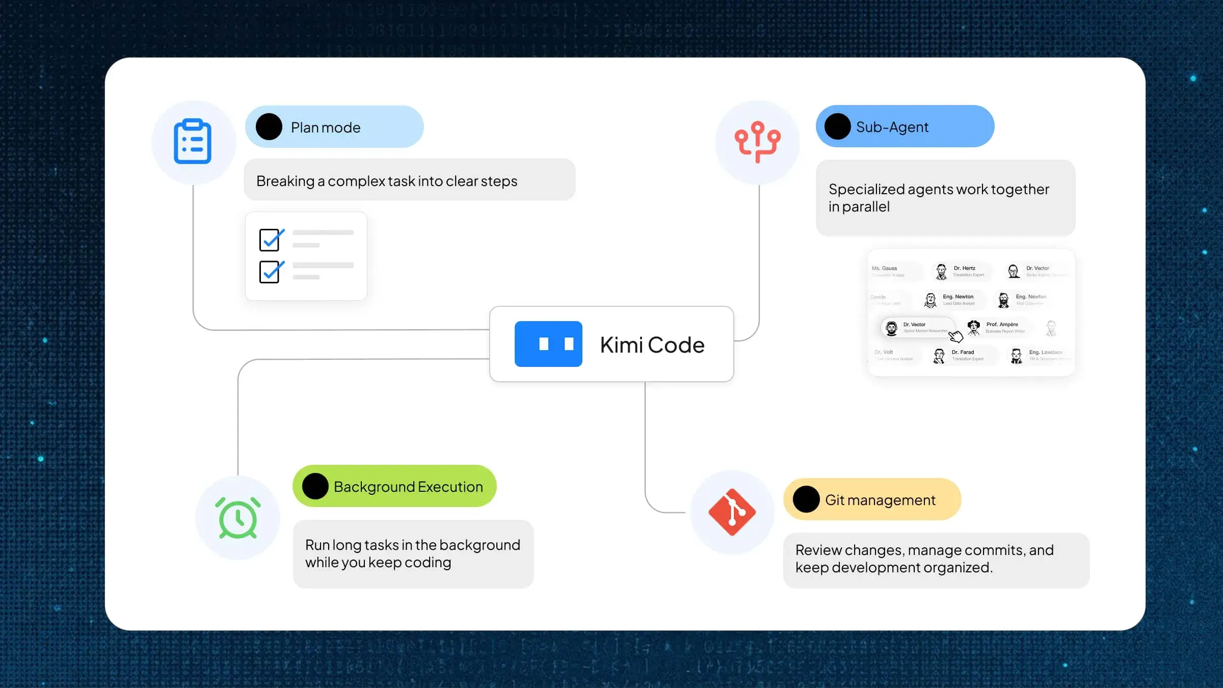 AI C++ code generator completing complex C++ coding tasks with Git and tests