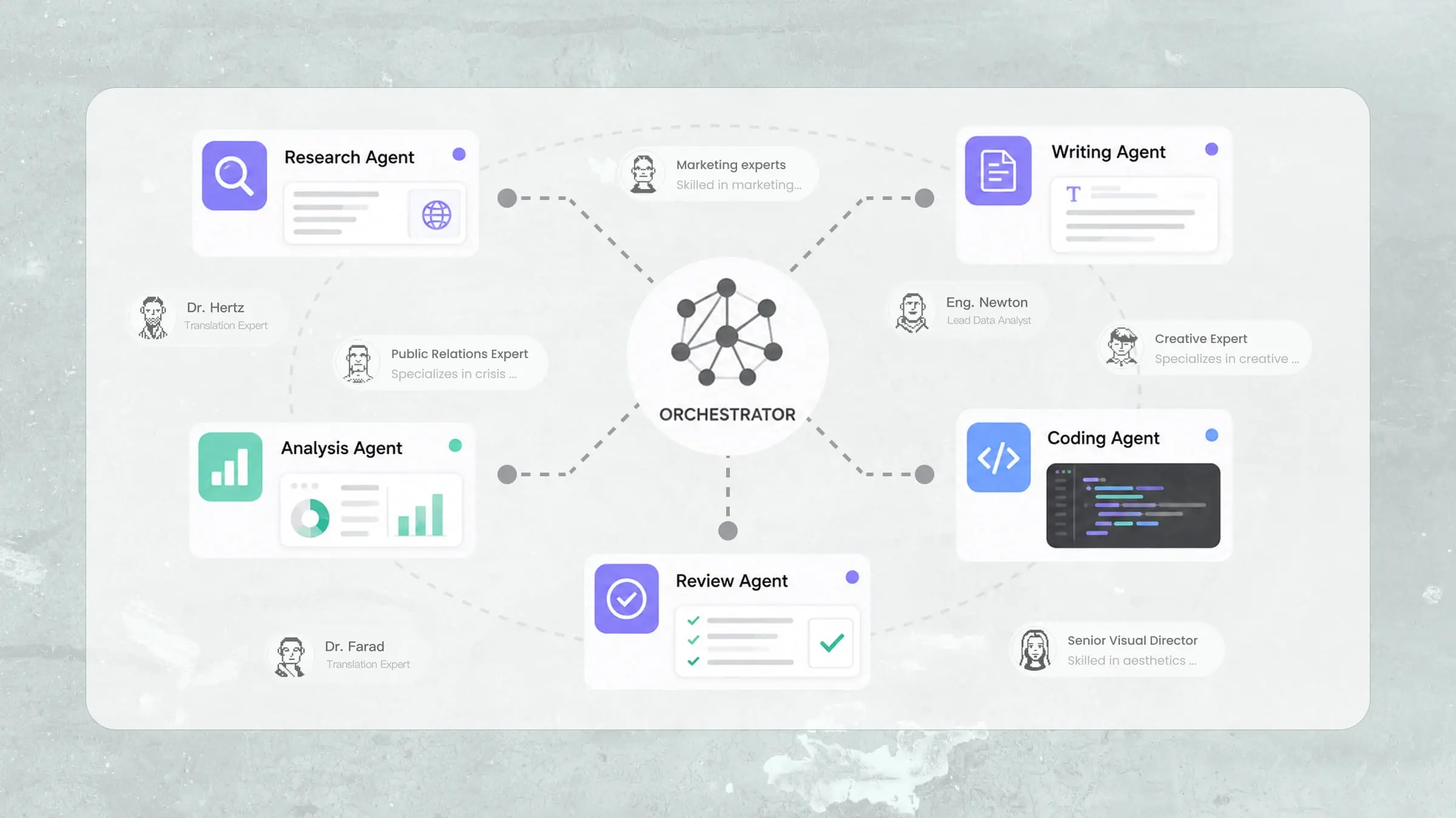 Multi-Agent System Explained: What It Is, Benefits, & Uses
