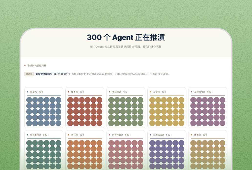 300 Agent 预测世界杯