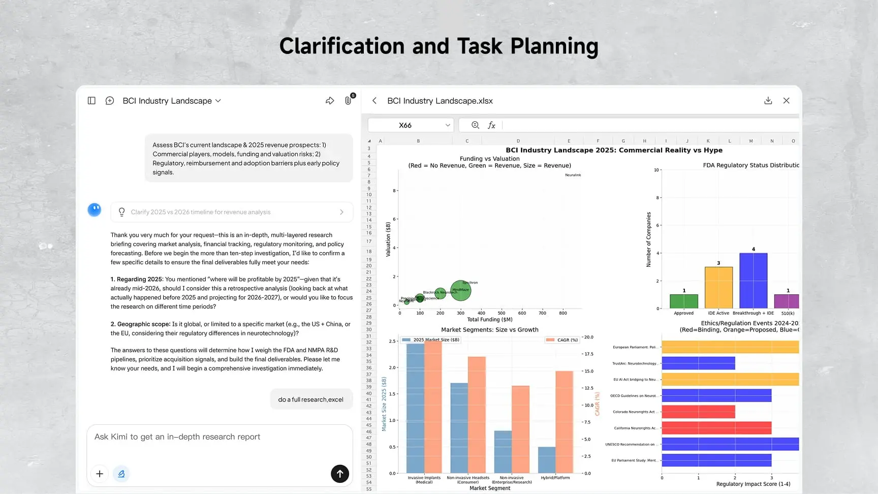Kimi, as a Deep Research AI, understands, clarifies, and schedules the research tasks smartly.