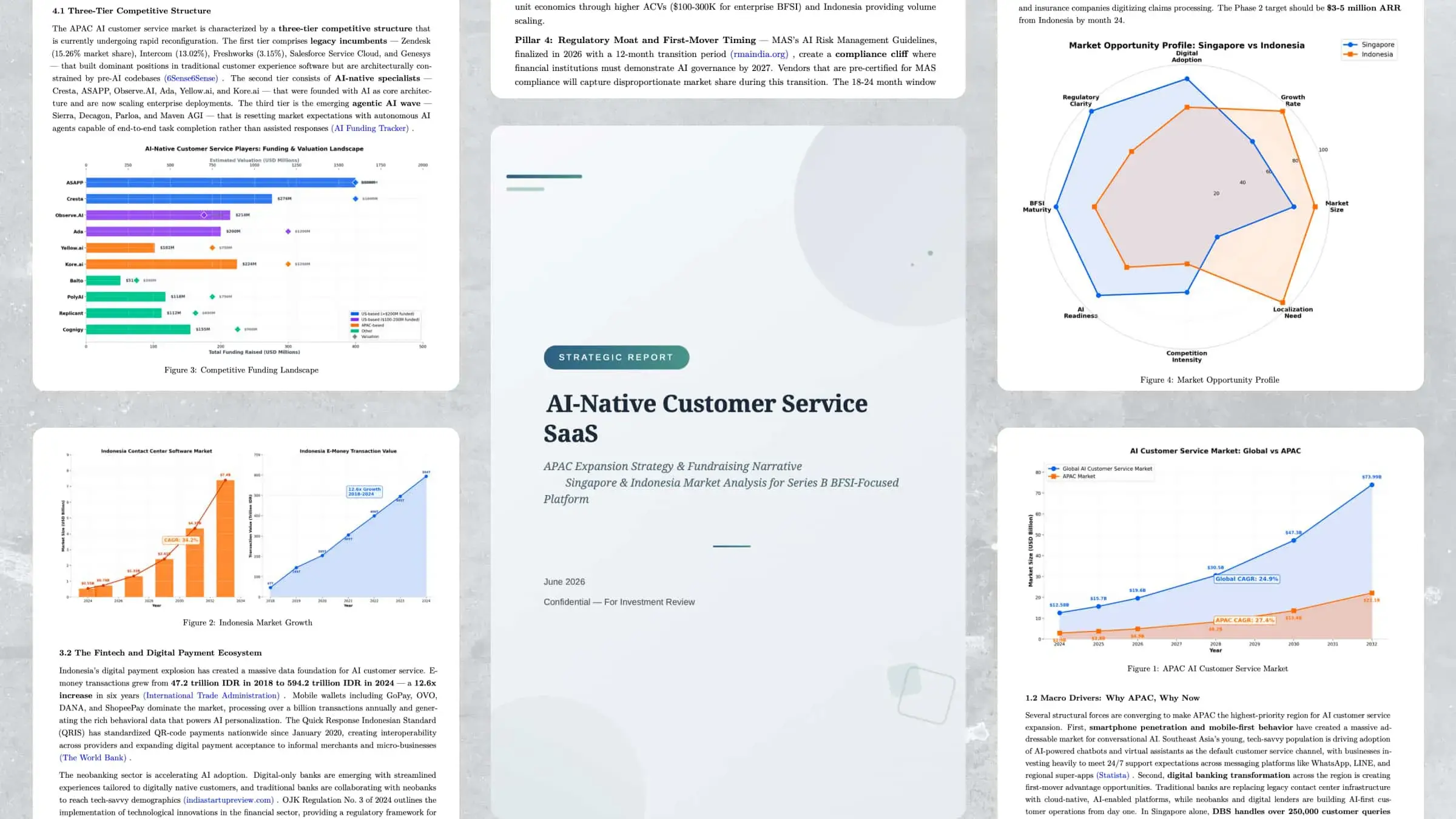Consulting & Business analysis