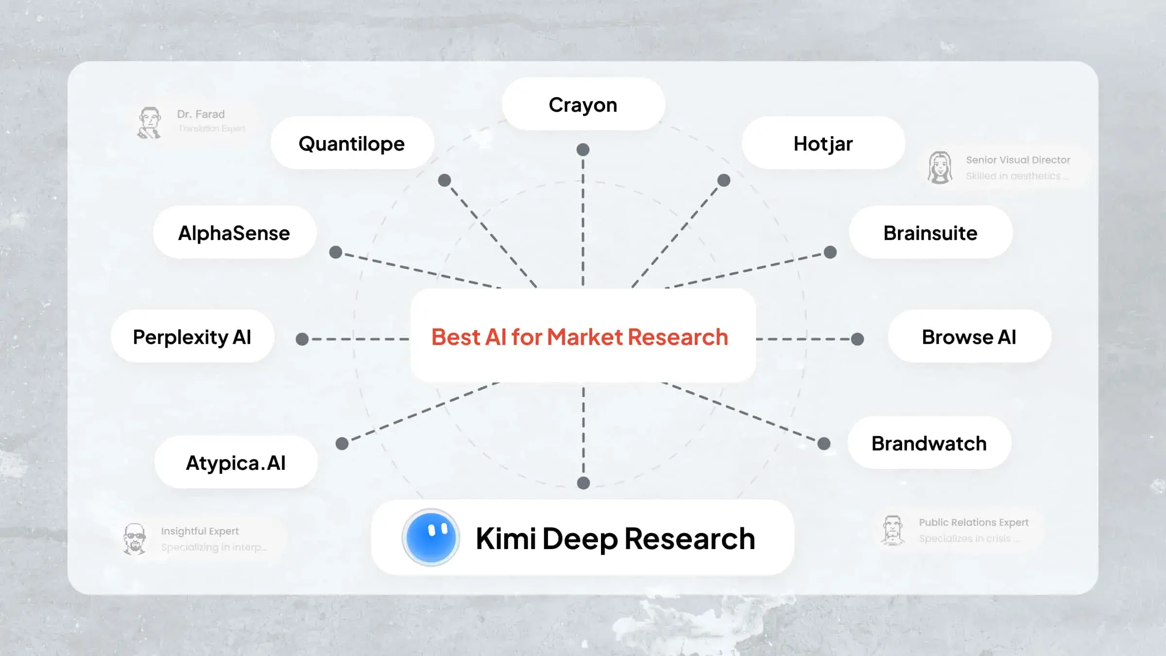 10 AI Market Research Tools for Smarter Insights