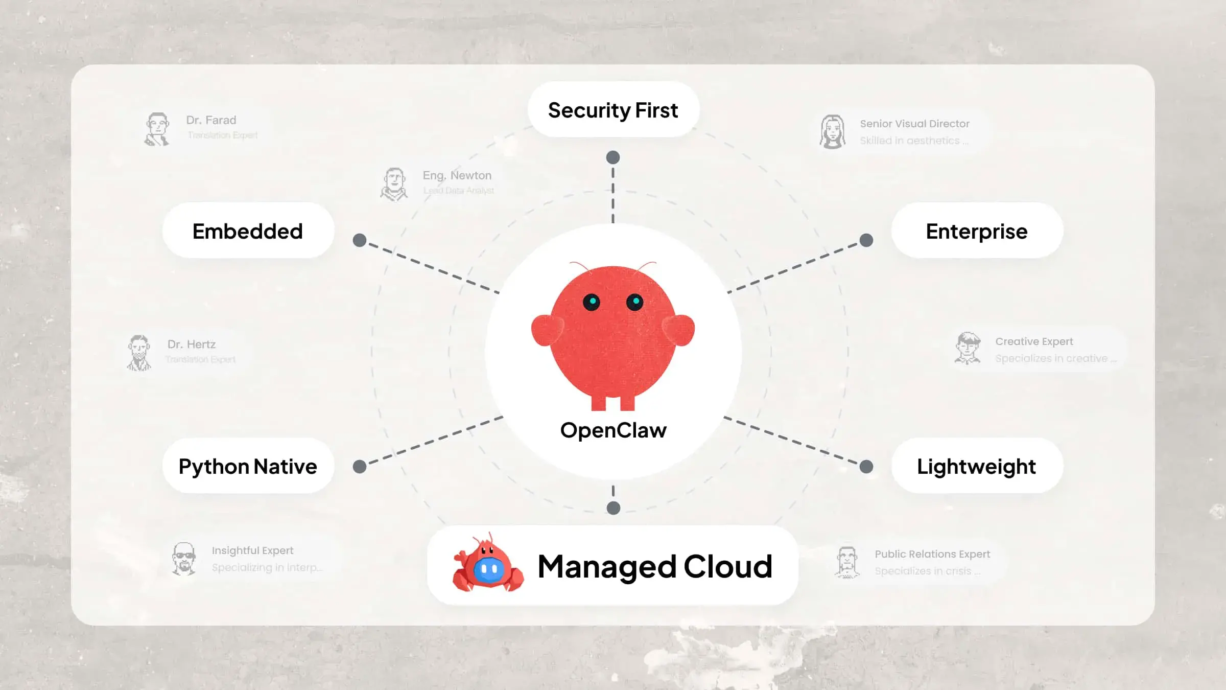 6 OpenClaw Alternatives to Consider for Different Use Cases