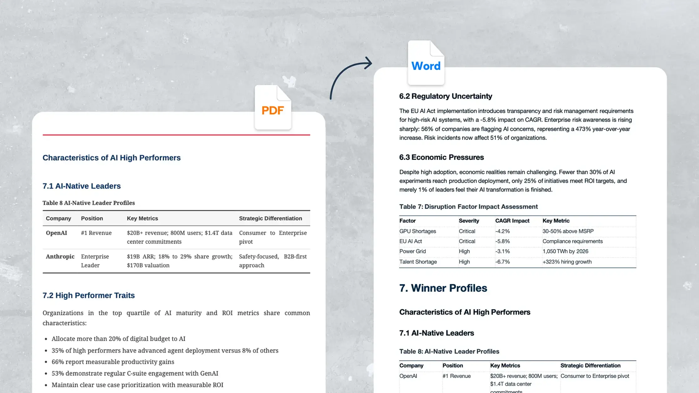 Convert PDF to Editable Word Documents Online with Kimi