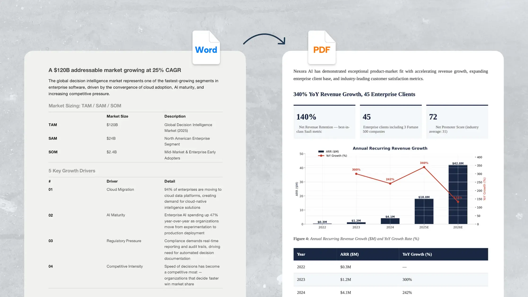 Word to PDF Converter: Convert DOCX Files online with Kimi