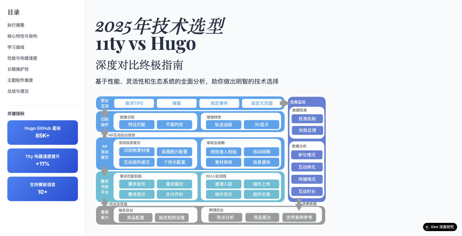 11ty 与 Hugo 选型研究
