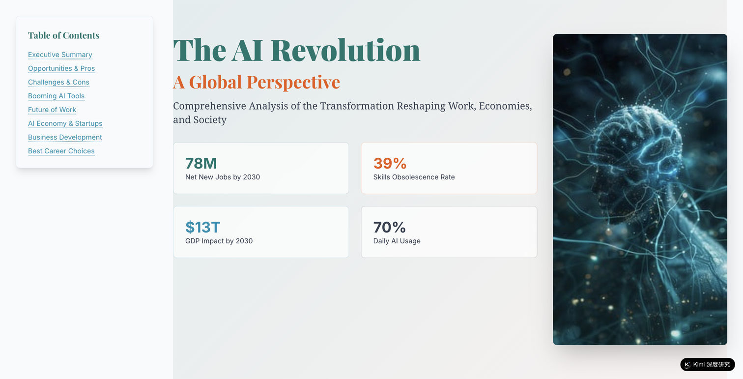 Global AI Economy Report
