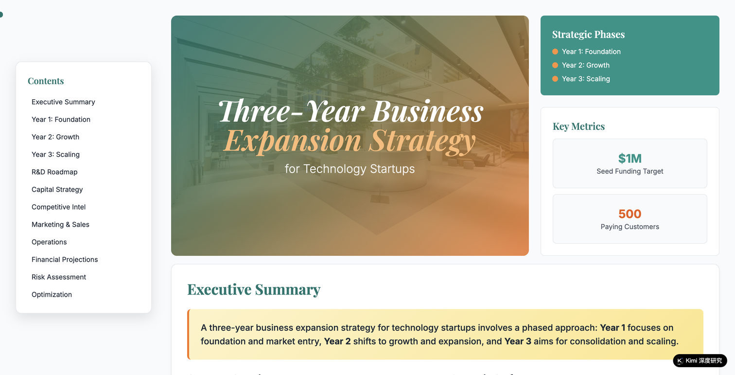 Technology Startup Three-Year Growth Roadmap