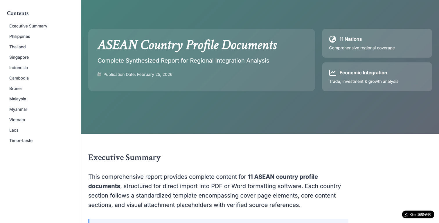 ASEAN Country Profile Report