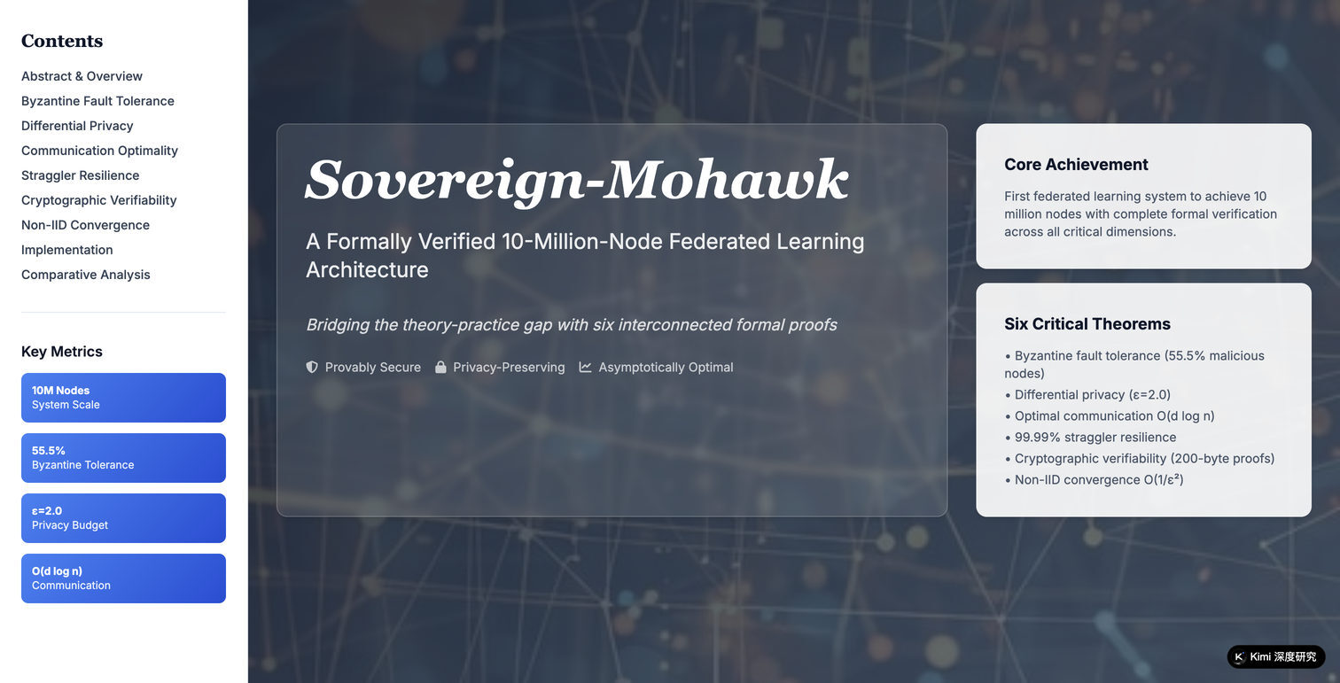 Sovereign-Mohawk Claim Verification