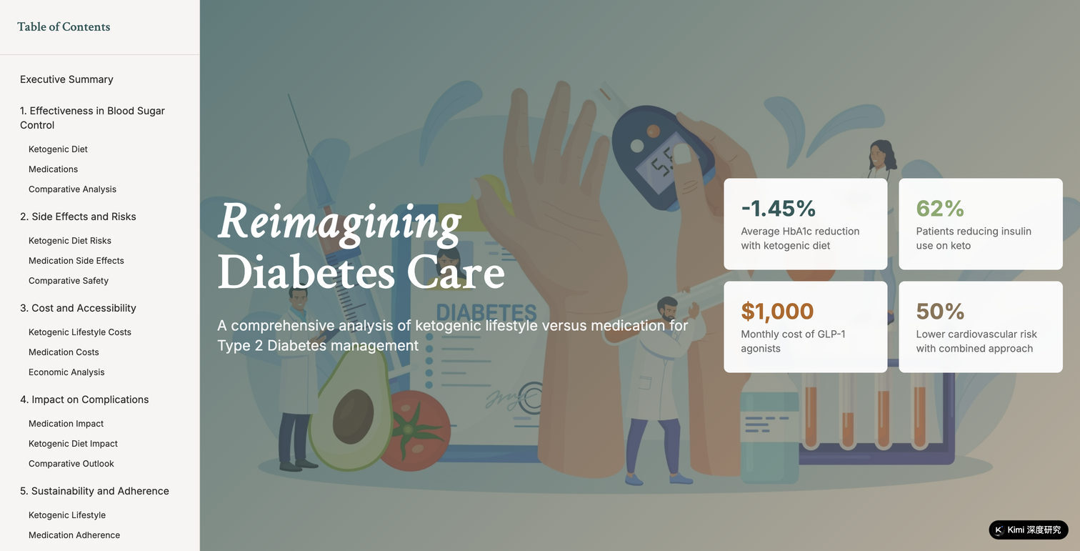 Diabetes Care Analysis