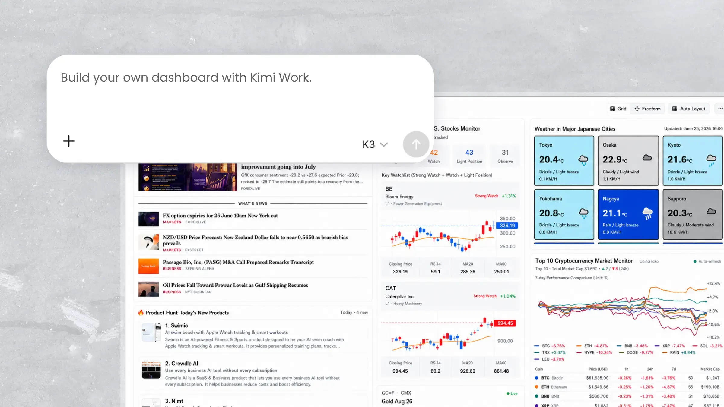 Kimi Work Dashboard: Personalized AI Dashboard and Widgets