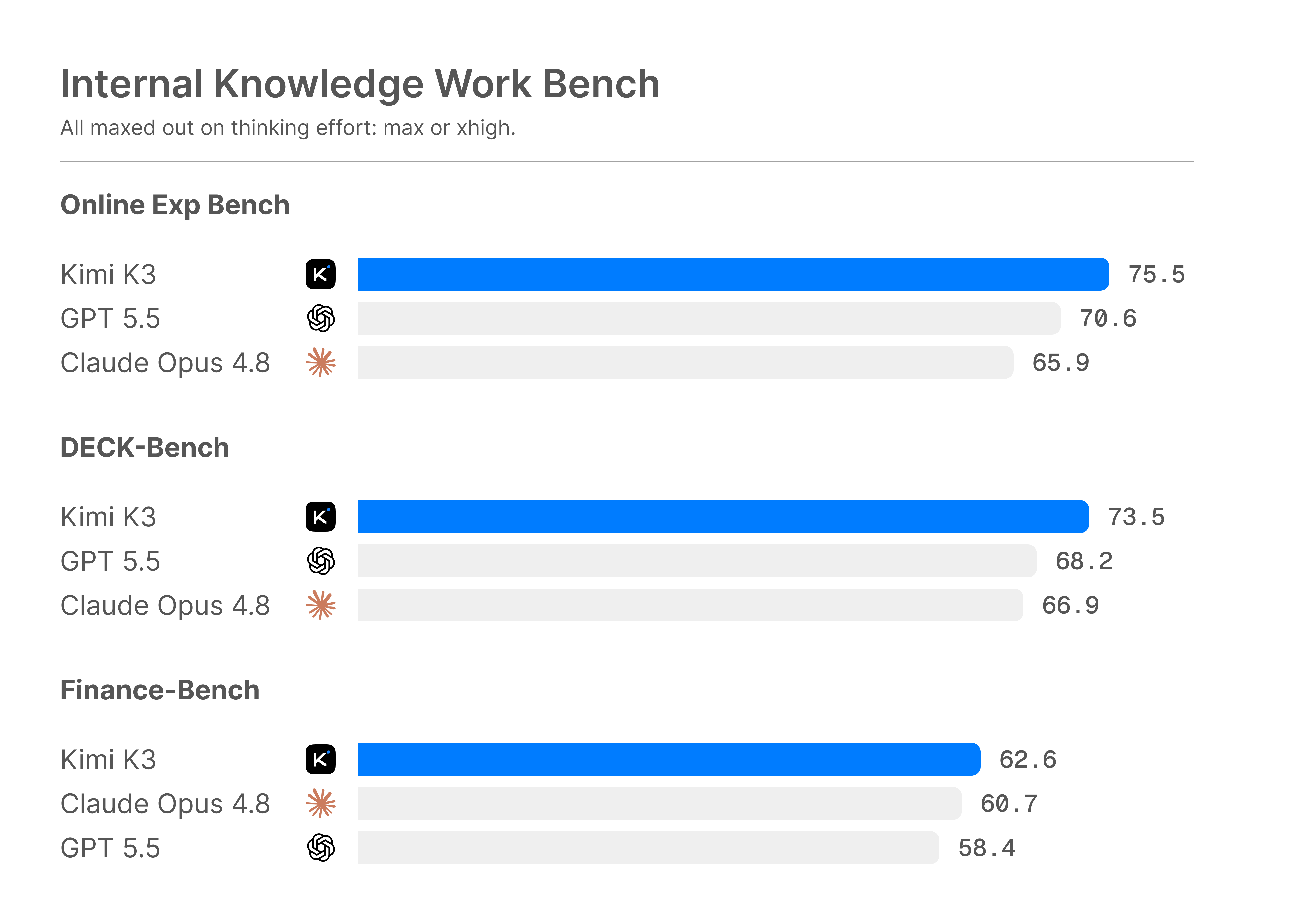 Internal Knowledge Work Bench