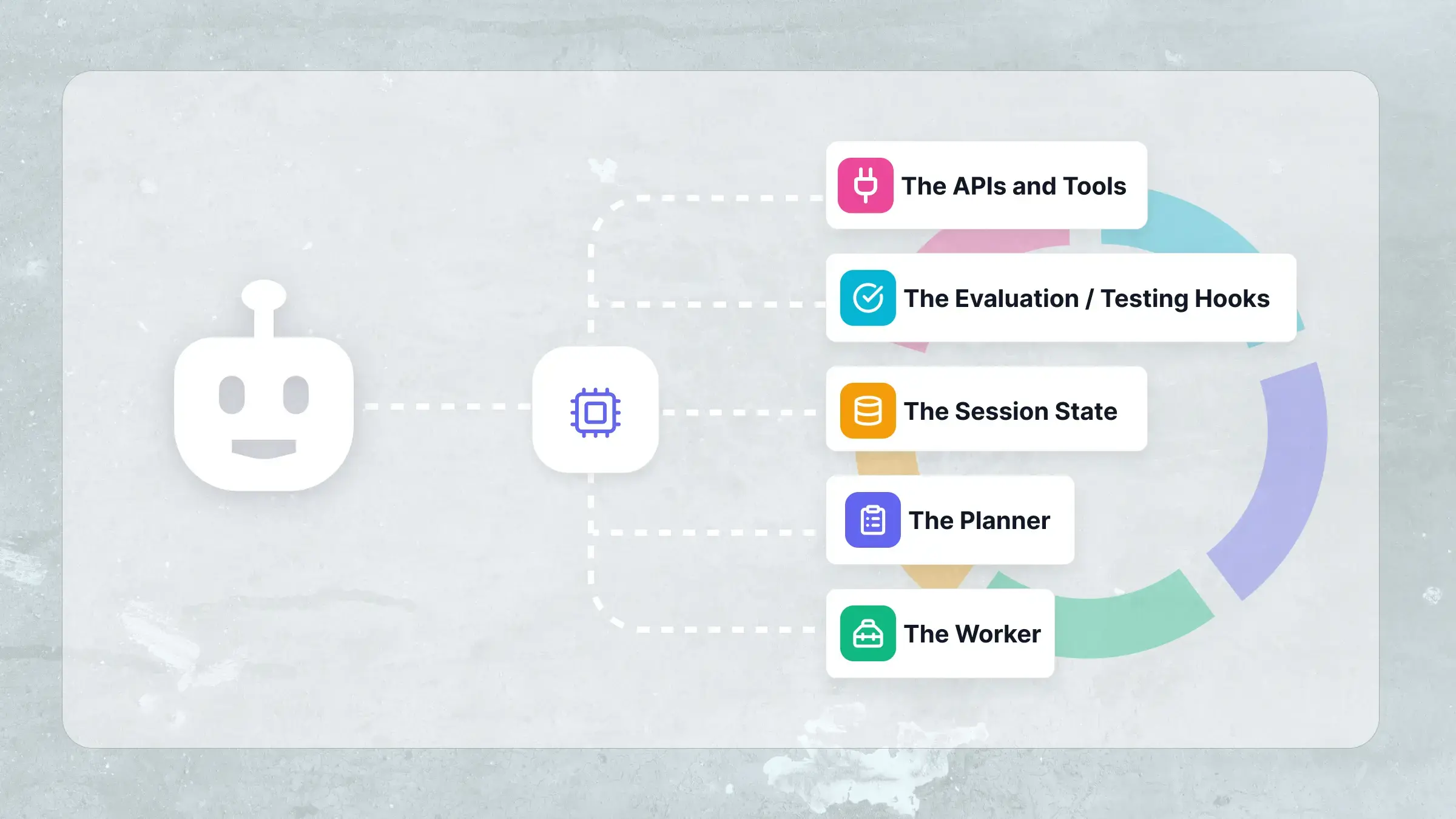 AI Agent Frameworks Explained: Architecture, Tools, and APIs