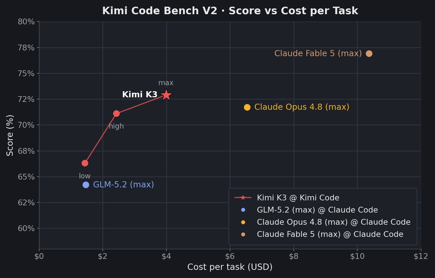 Kimi K3 showcase