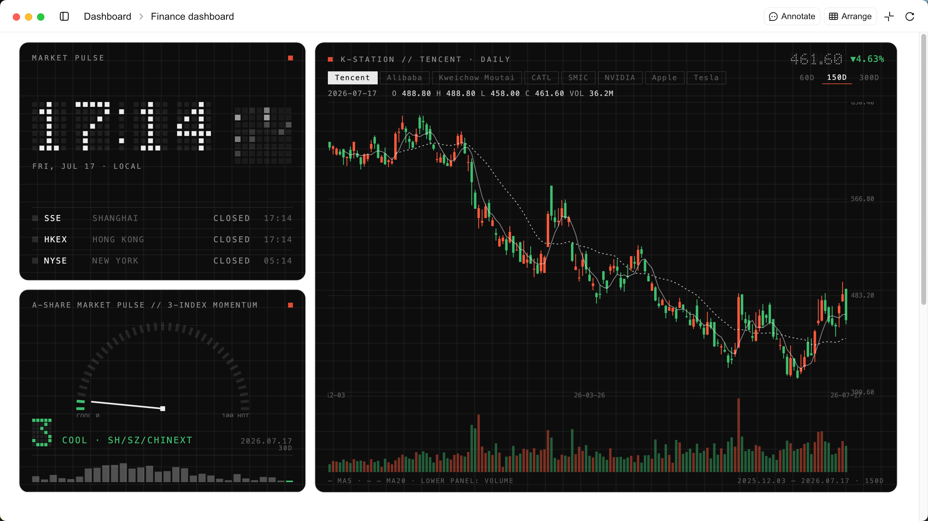 AI Dashboard with finance and clock AI generated widgets