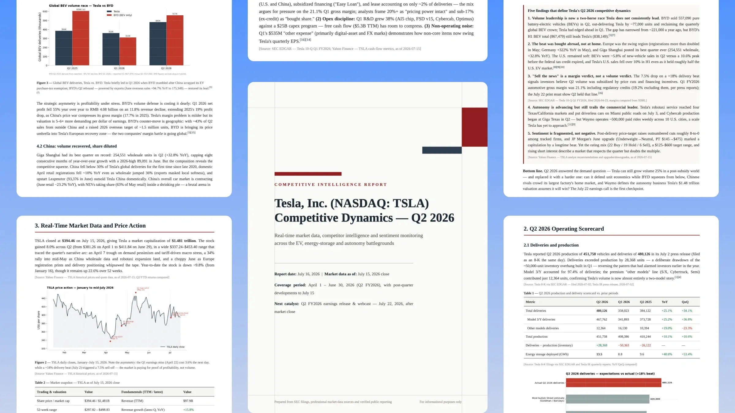 Kimi can transform complex financial reports into clear, decision-ready business summaries