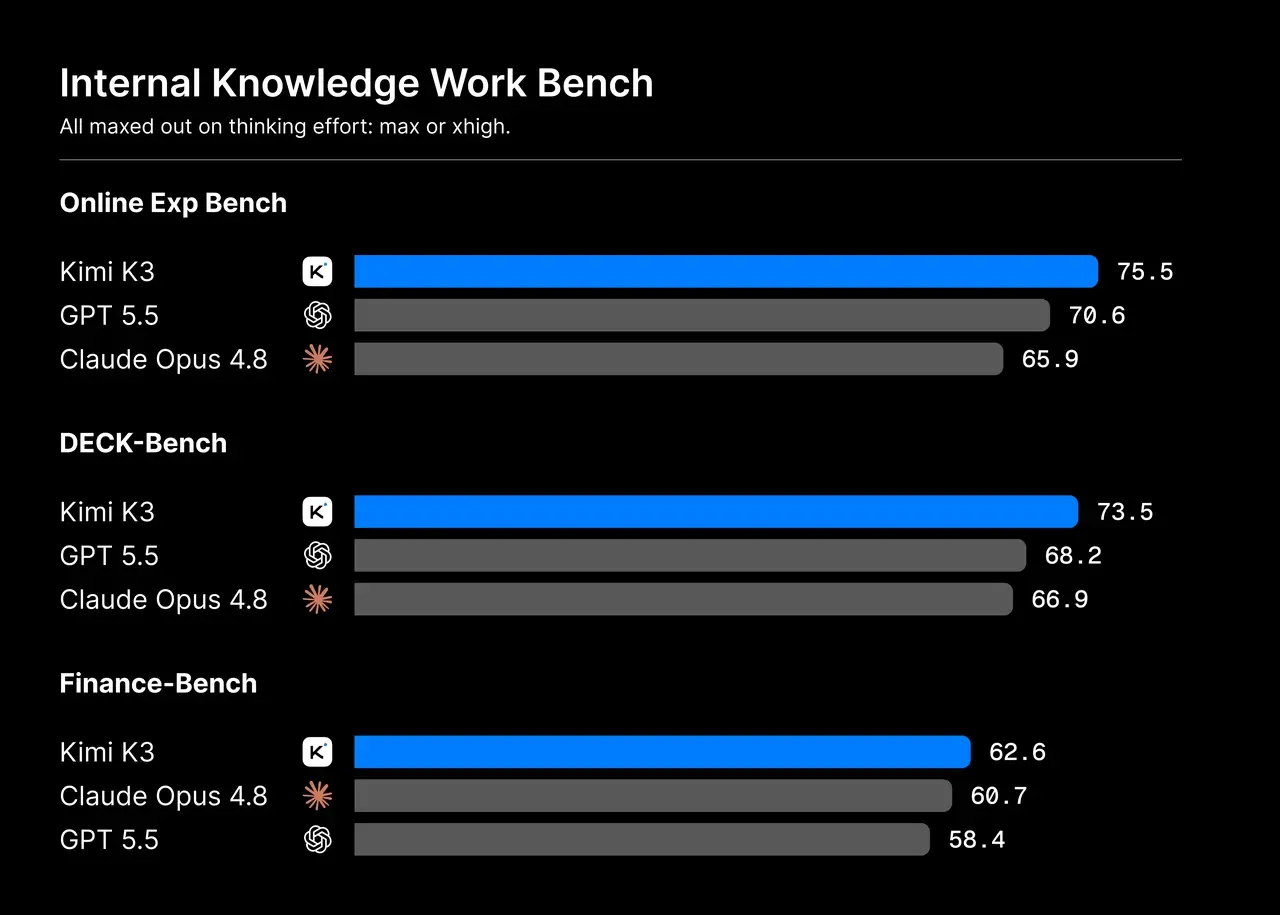 Internal Knowledge Work Bench