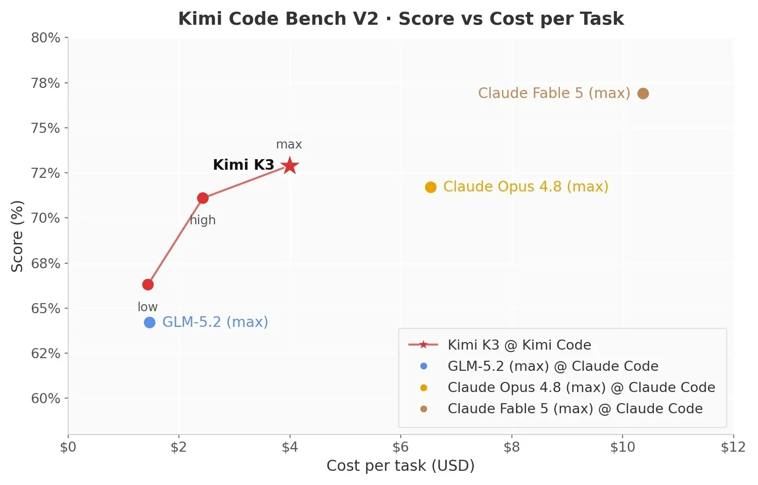 Kimi K3 showcase