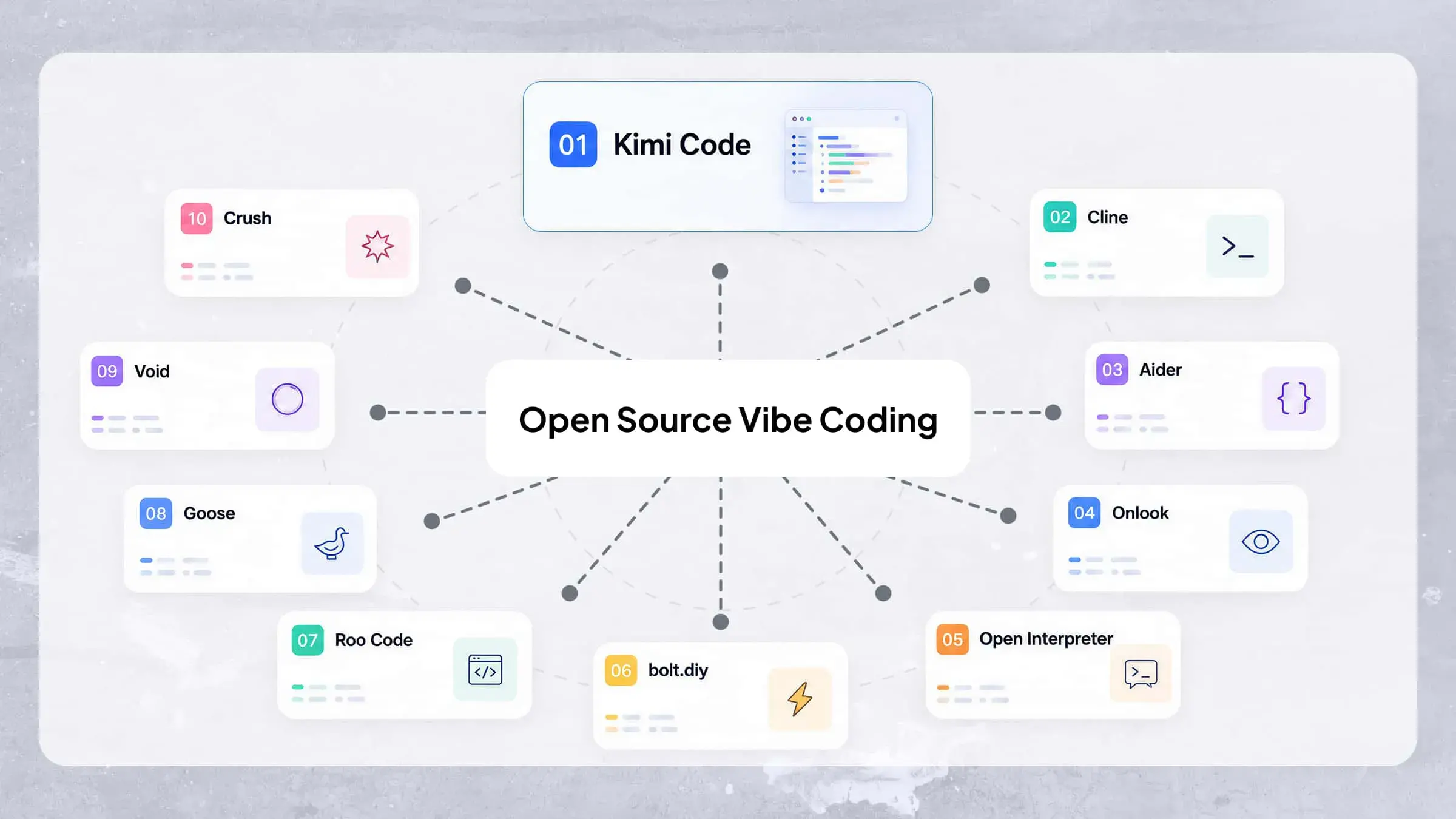 10 Open Source Vibe Coding Tools for Better AI Coding