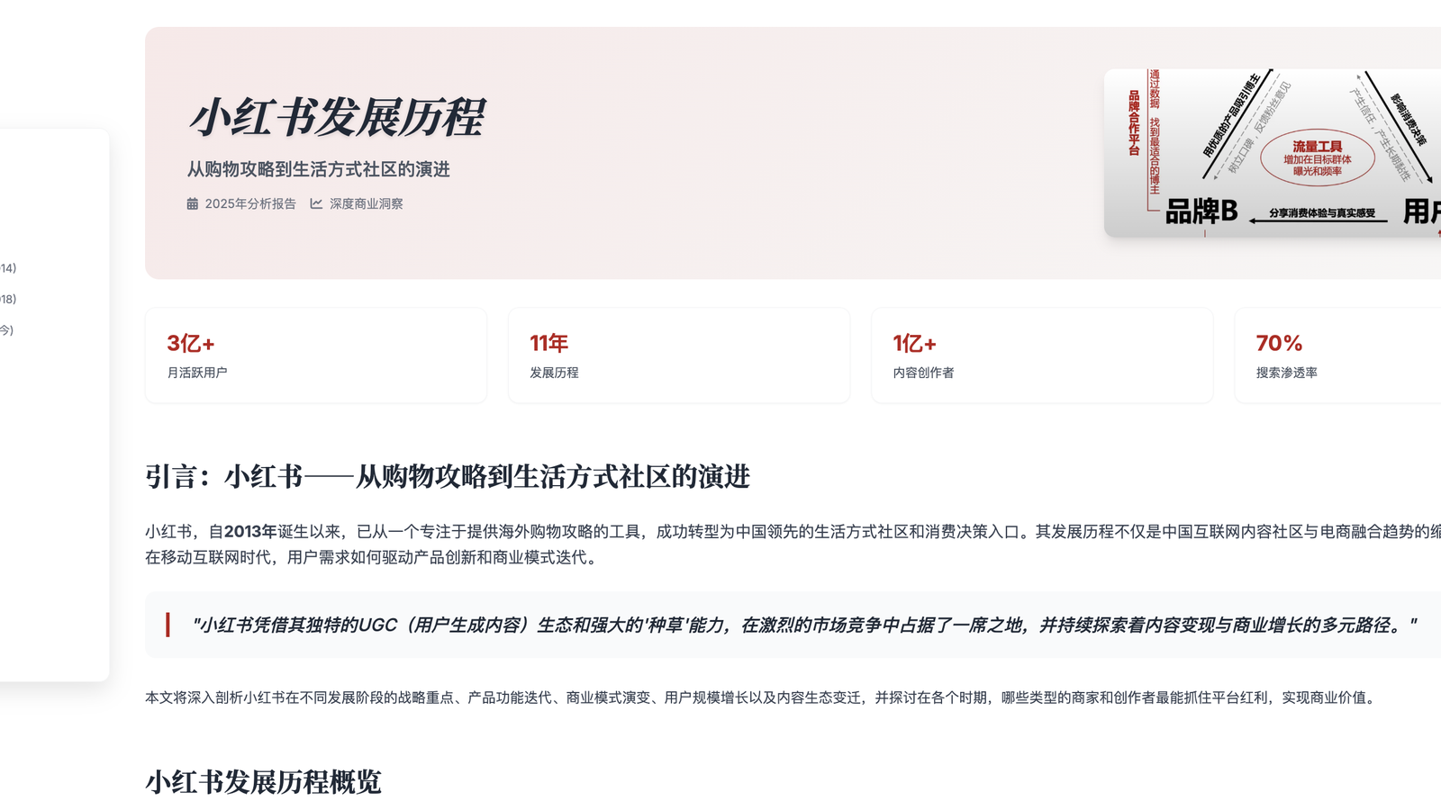小红书发展历程