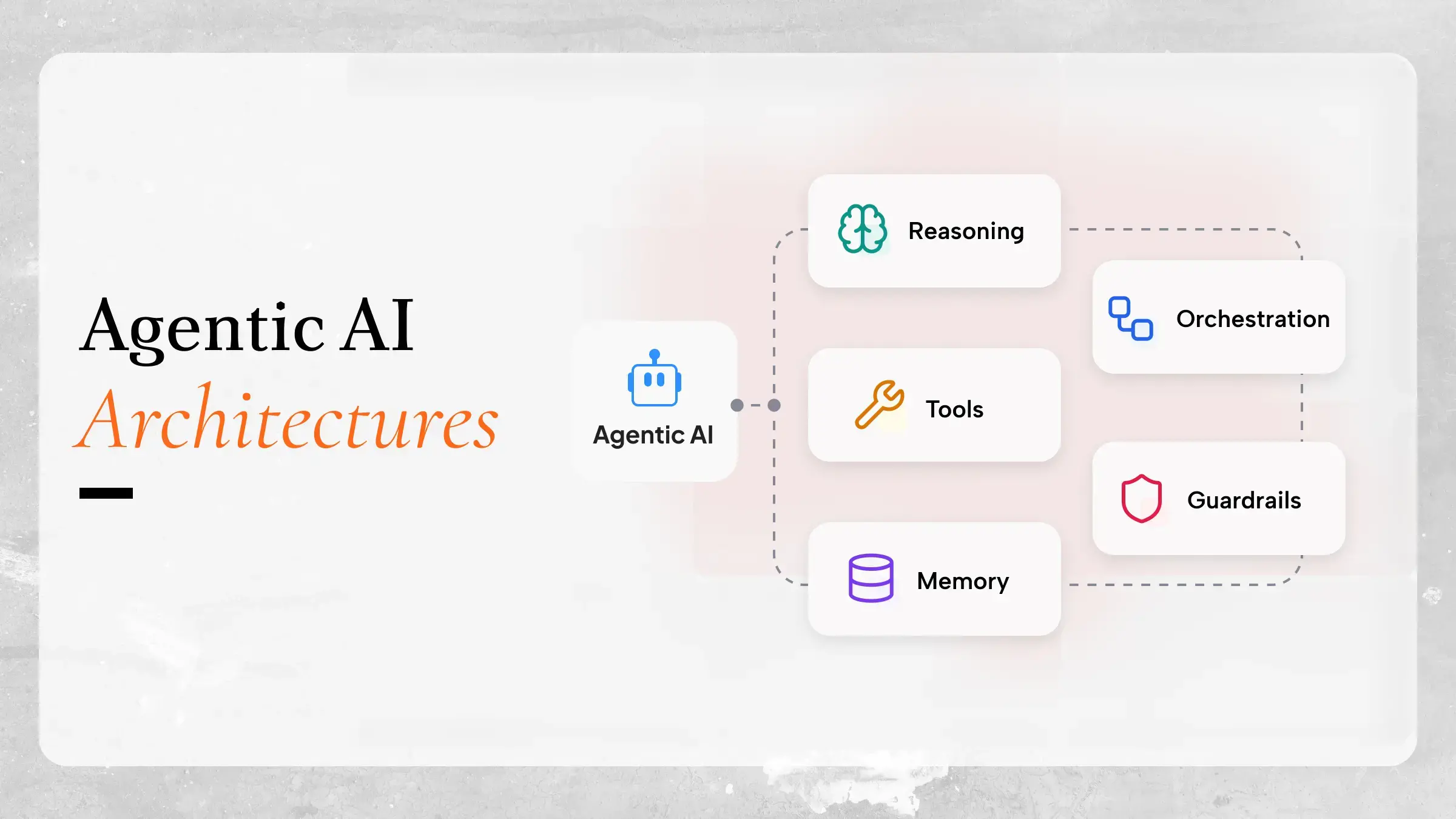 Agentic AI Architectures: Patterns and Examples