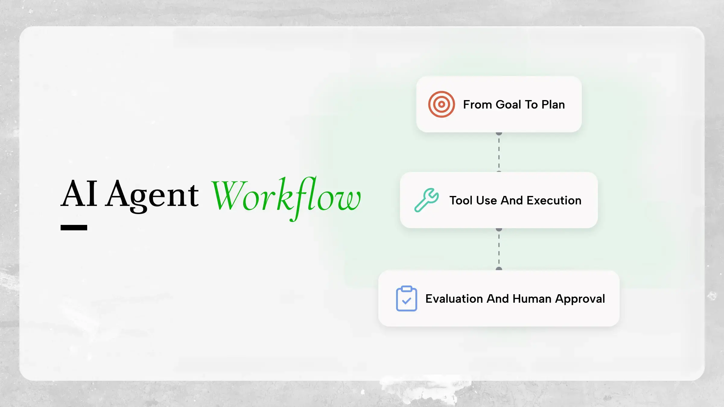 AI Agent Workflow: How It Works and How to Build One