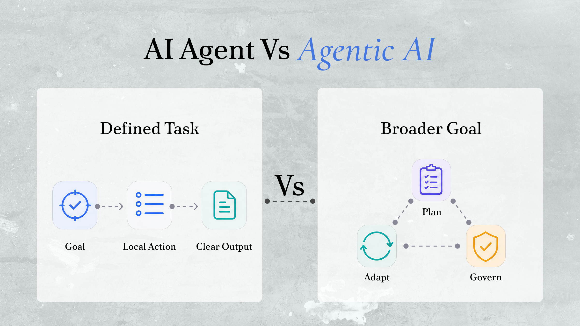 AI Agent Vs Agentic AI: Concepts, Differences, And Uses