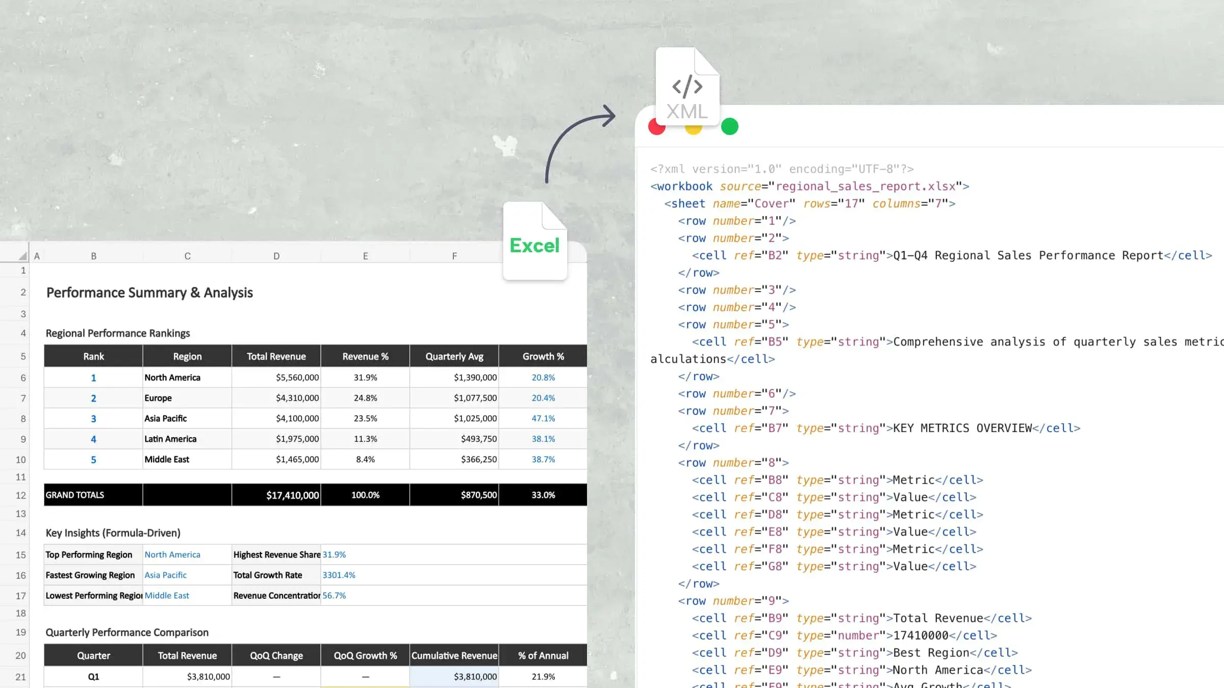 Convert XLS to XML Without Data Loss or Structural Issues
