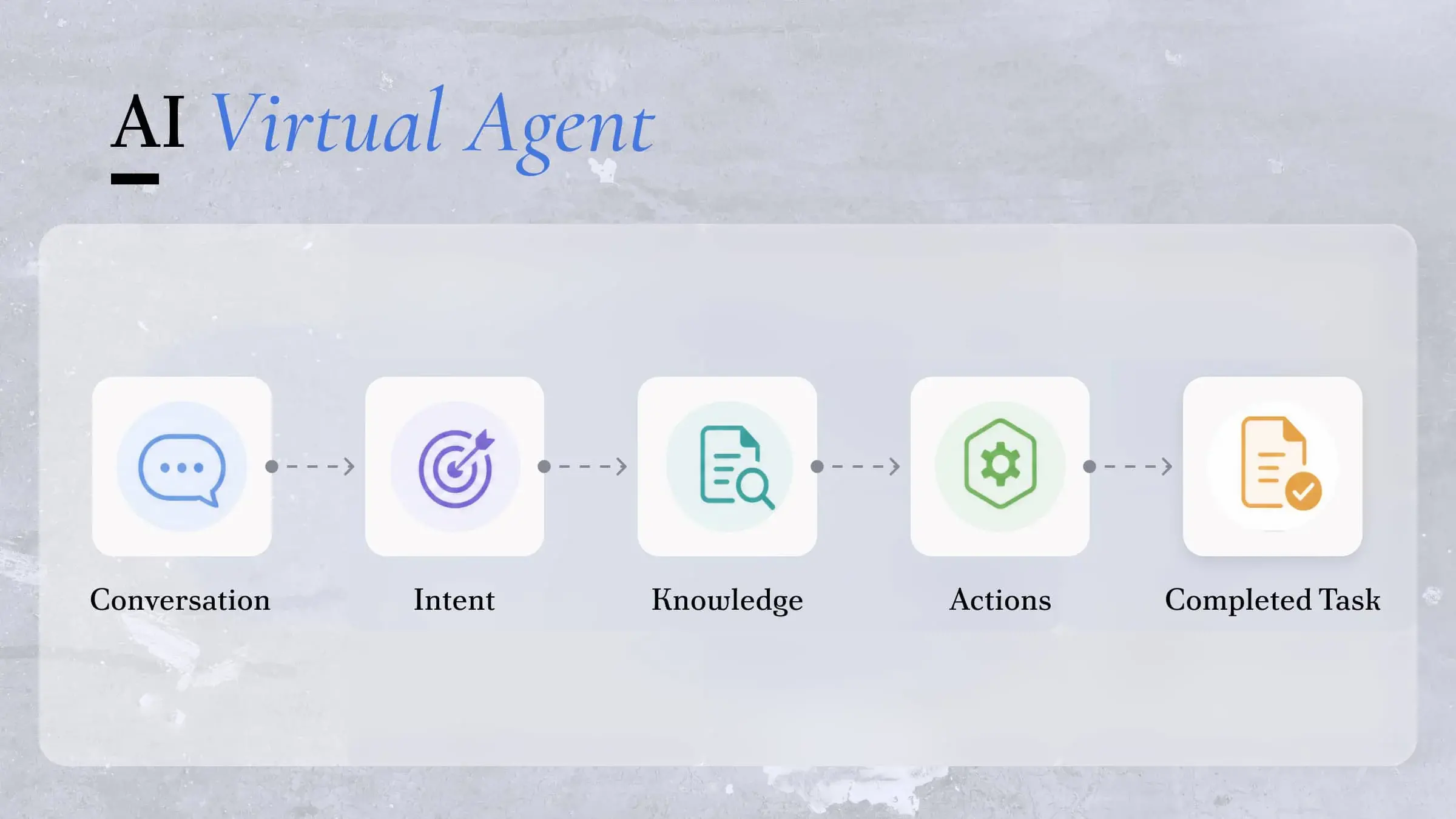 AI Virtual Agent: How It Works and Why It Matters