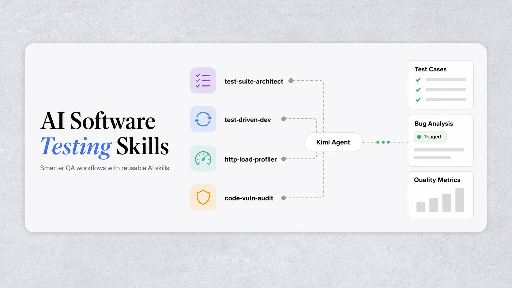 AI Software Testing Skills to Improve QA Workflows