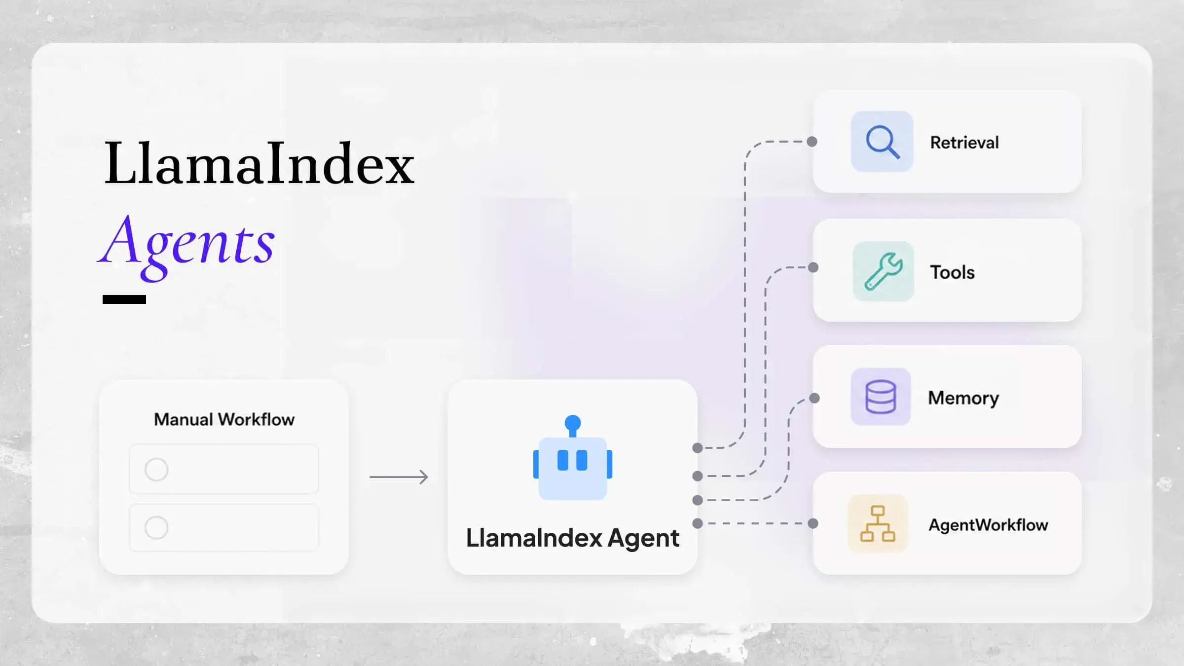 LlamaIndex Agents Guide: Build Smarter AI Applications
