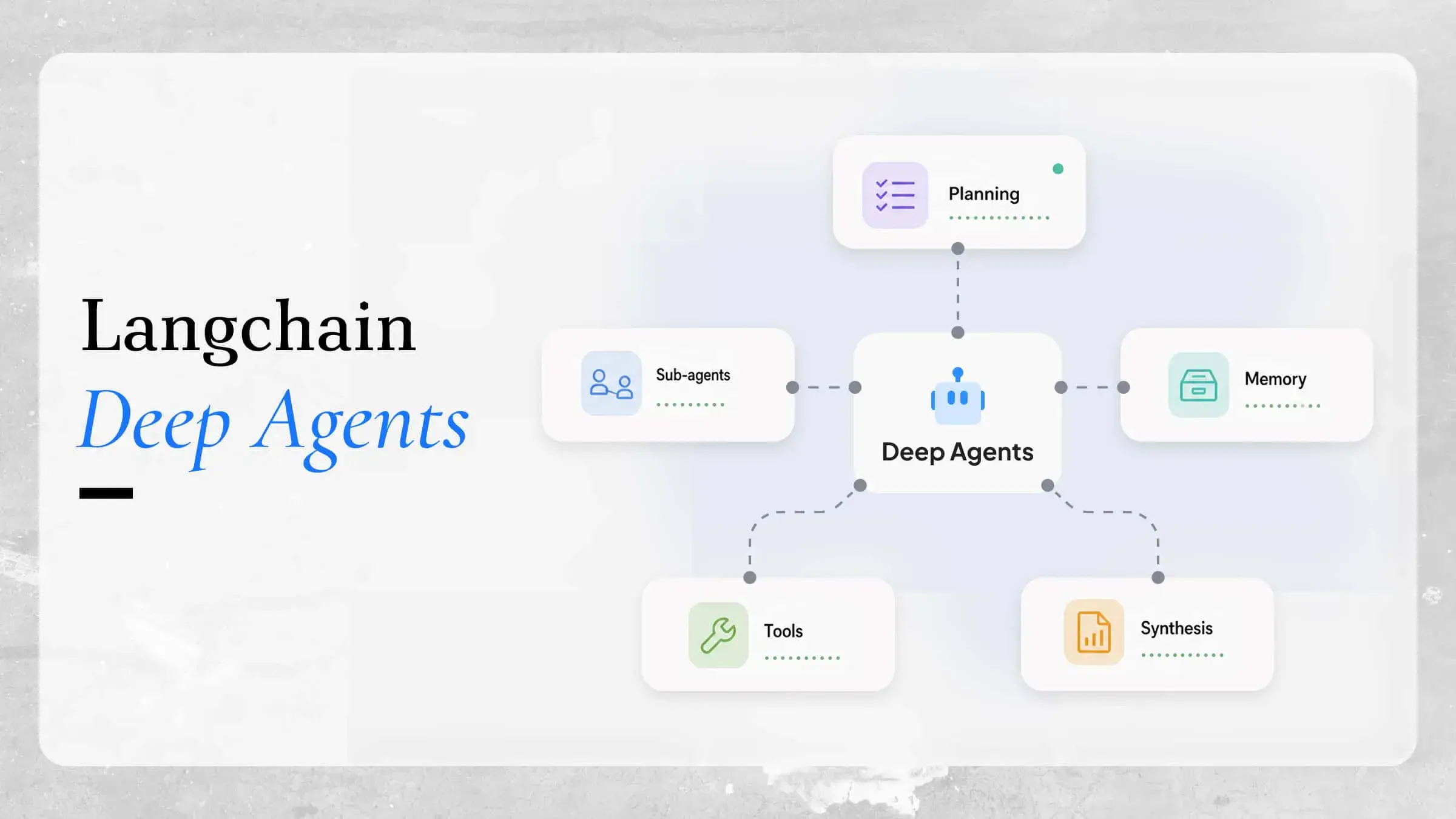 LangChain Deep Agents: Features, Capabilities & Setup Guide