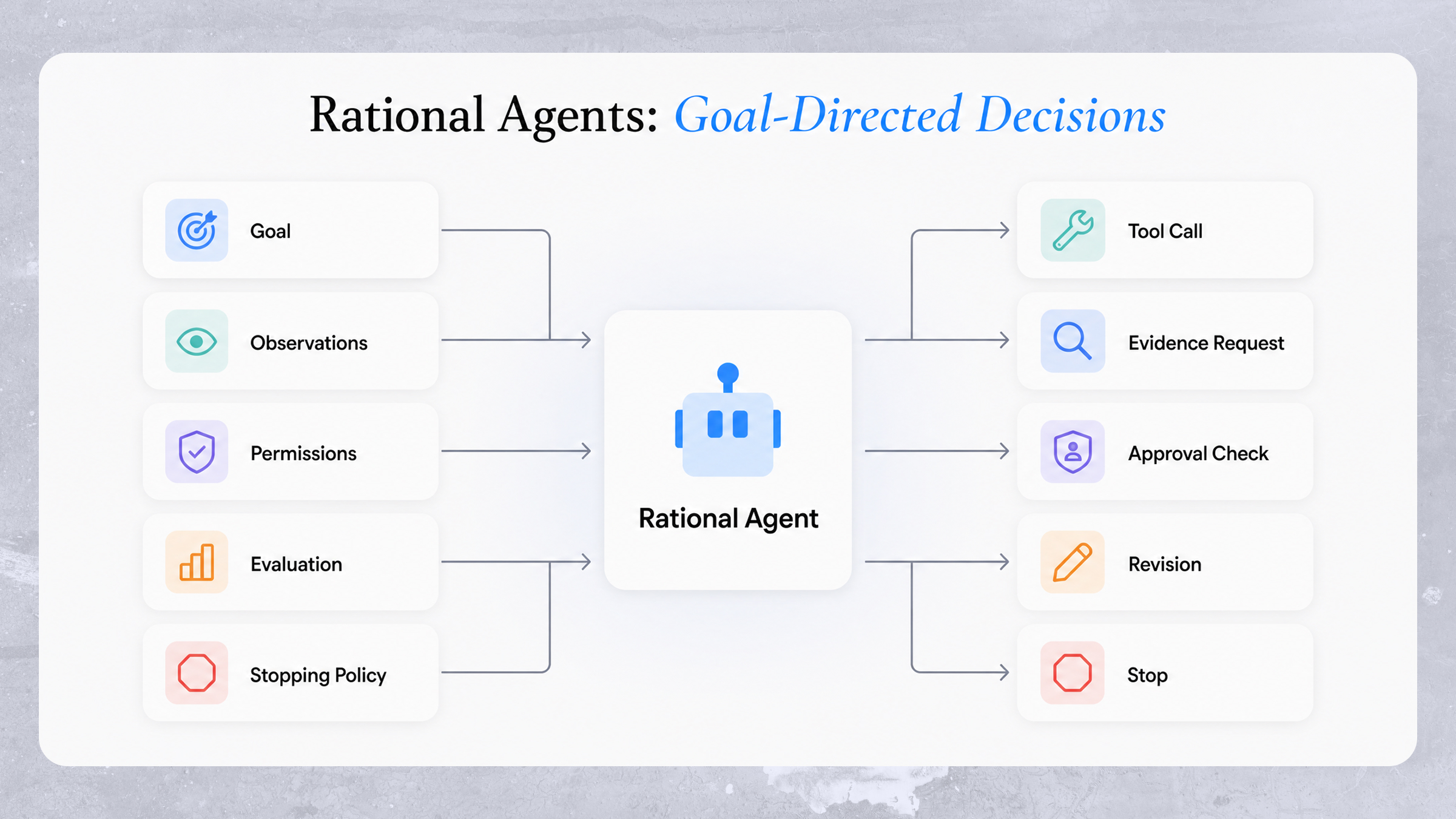 Rational Agent in AI: Meaning, Types, and Examples
