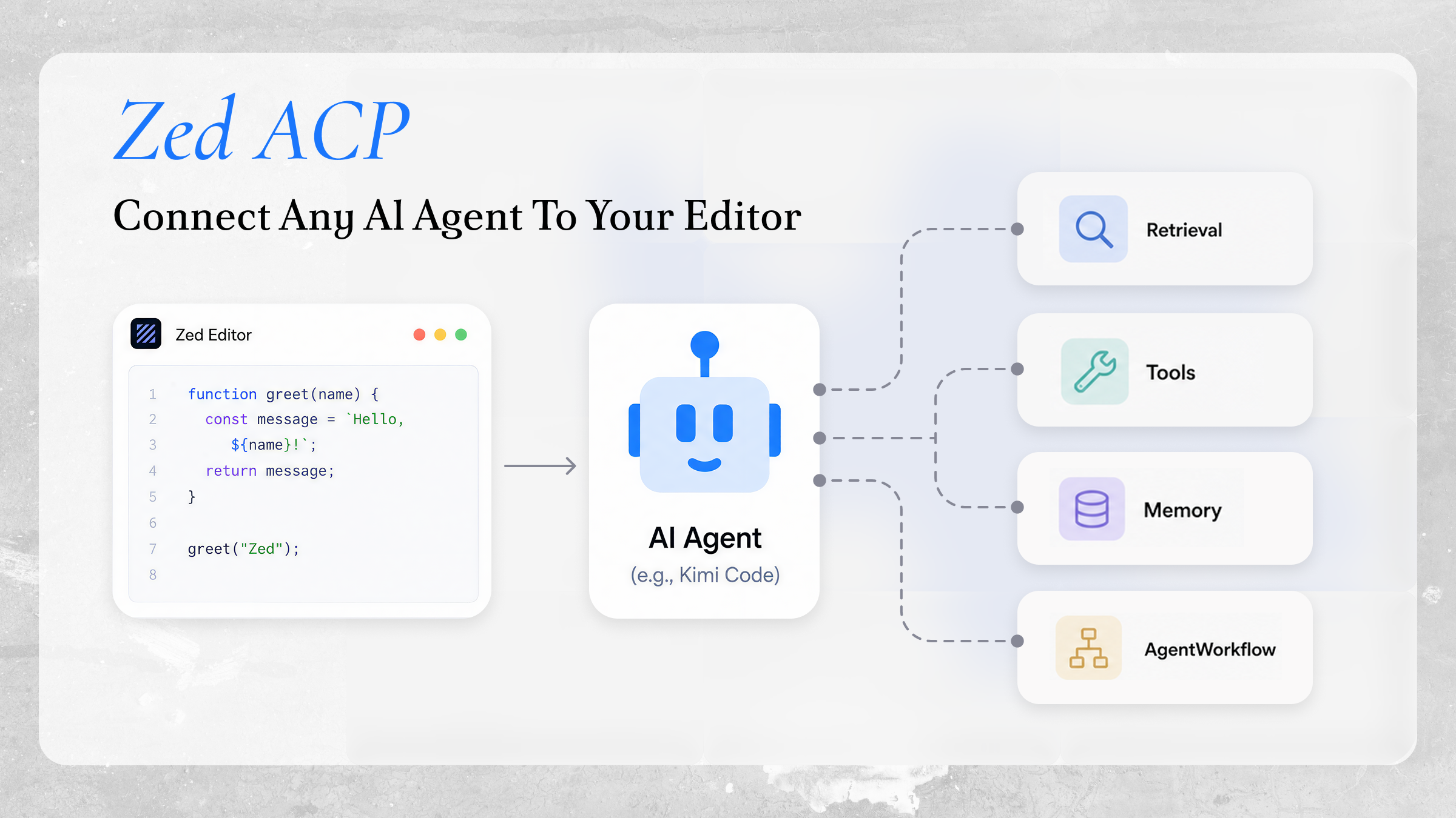 Zed ACP Guide: Connect Any AI Agent to Your Editor