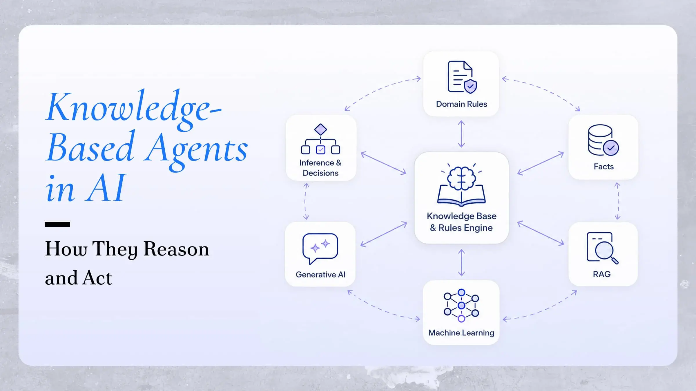 Knowledge-Based Agents in AI: Architecture and Applications