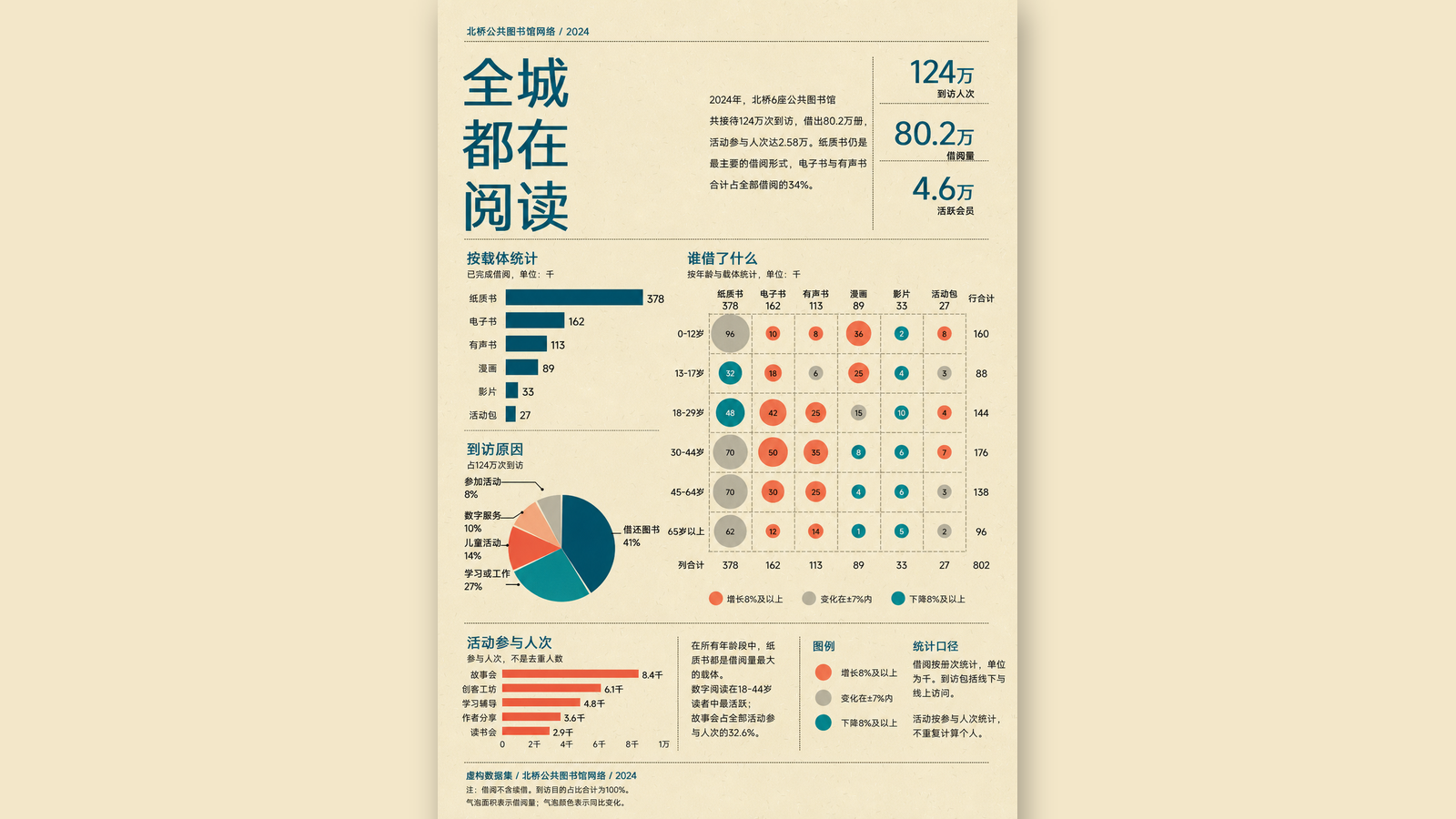 全城都在阅读