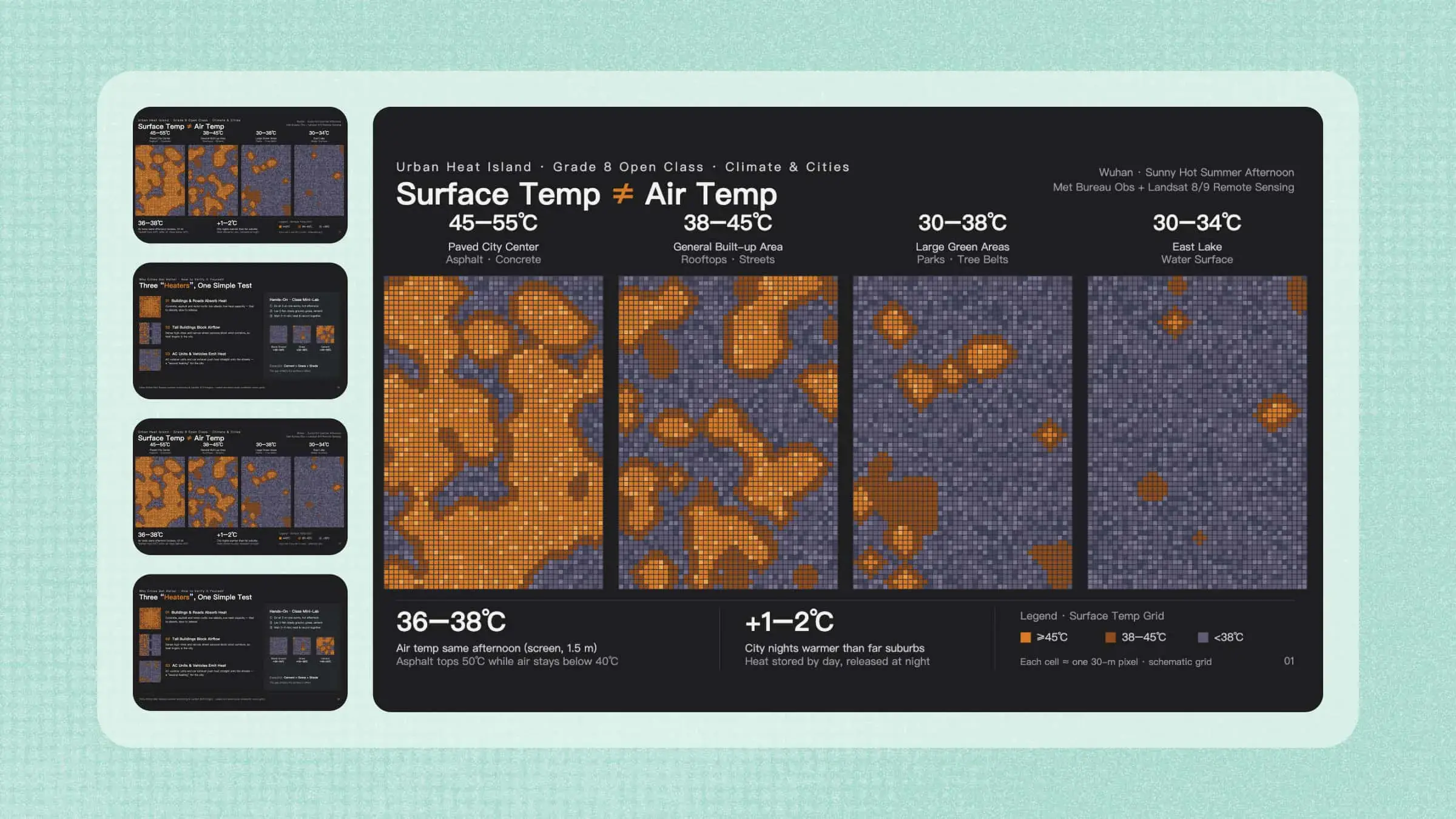 Urban Heat Island Infographic Presentation