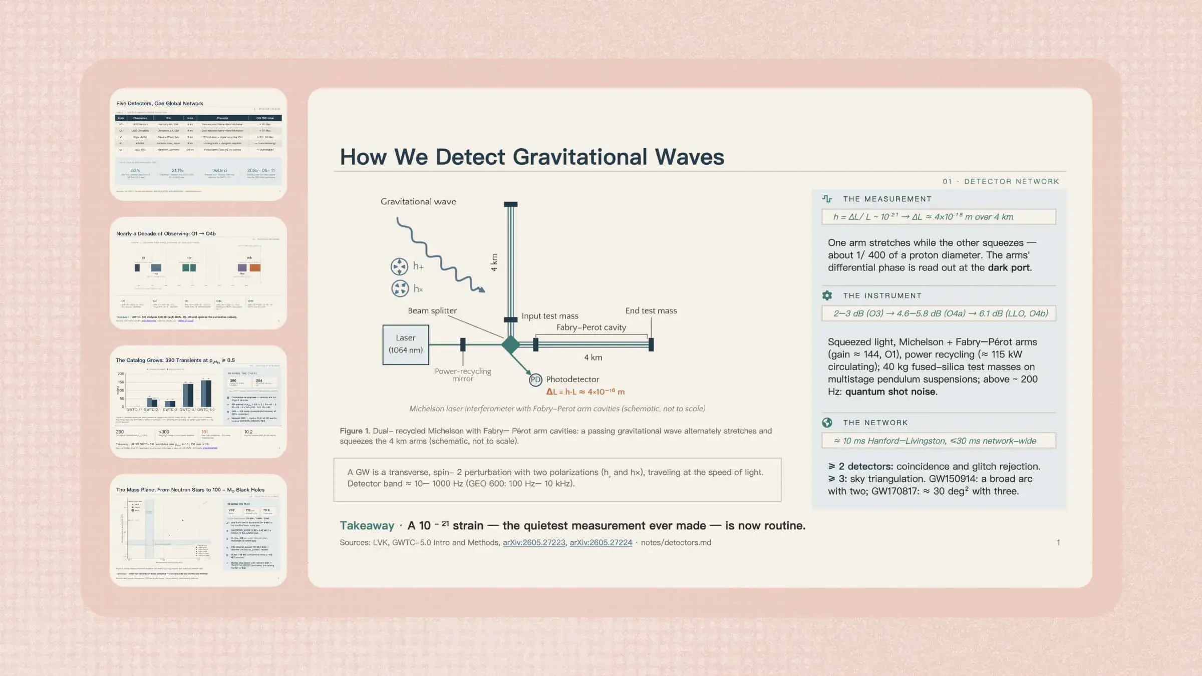 GWTC-5 Gravitational-Wave Analysis Presentation