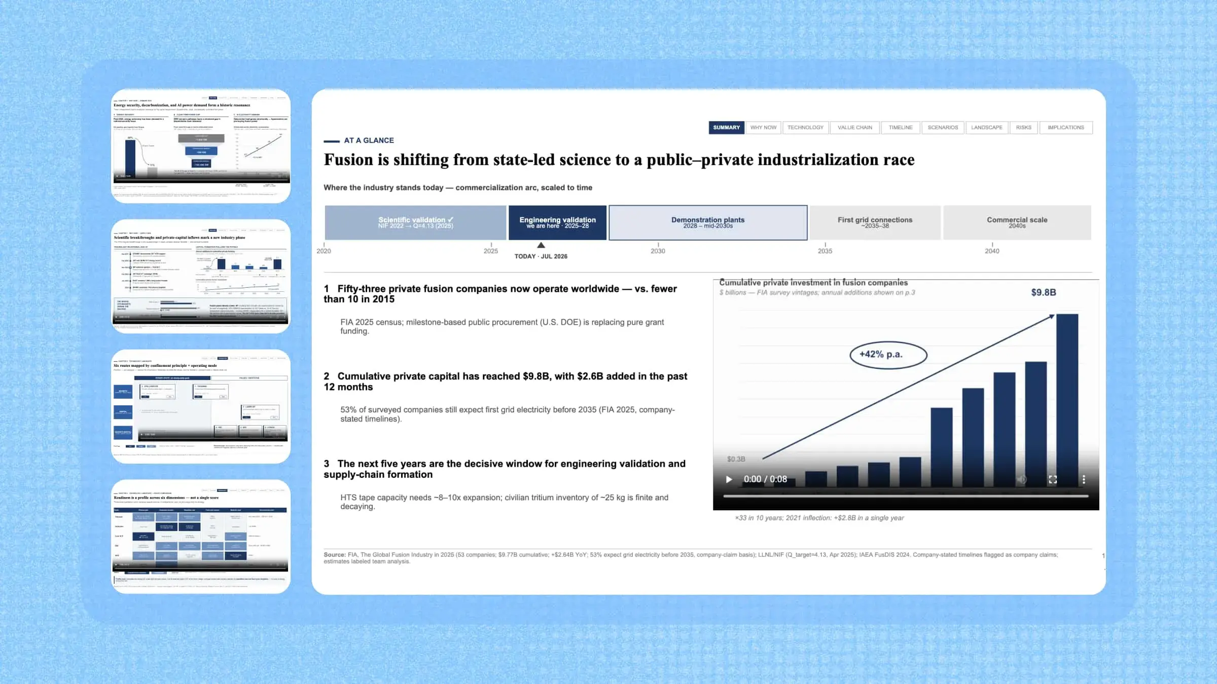 Fusion Industry Research Presentation