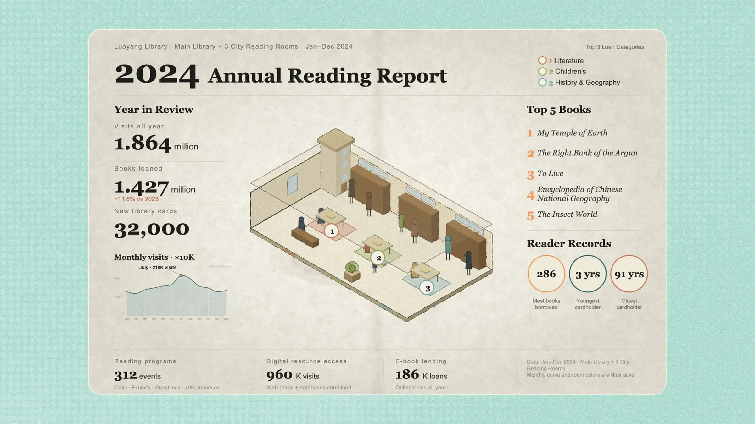 2024 Annual Reading Report Presentation