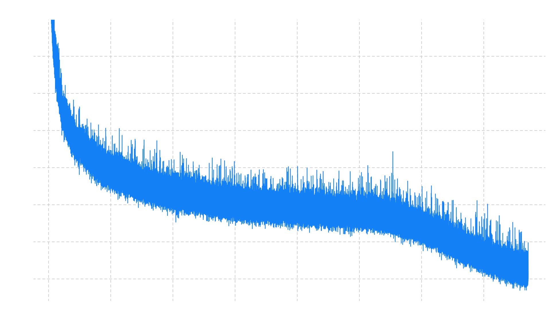 Training loss vs tokens: Muon vs AdamW